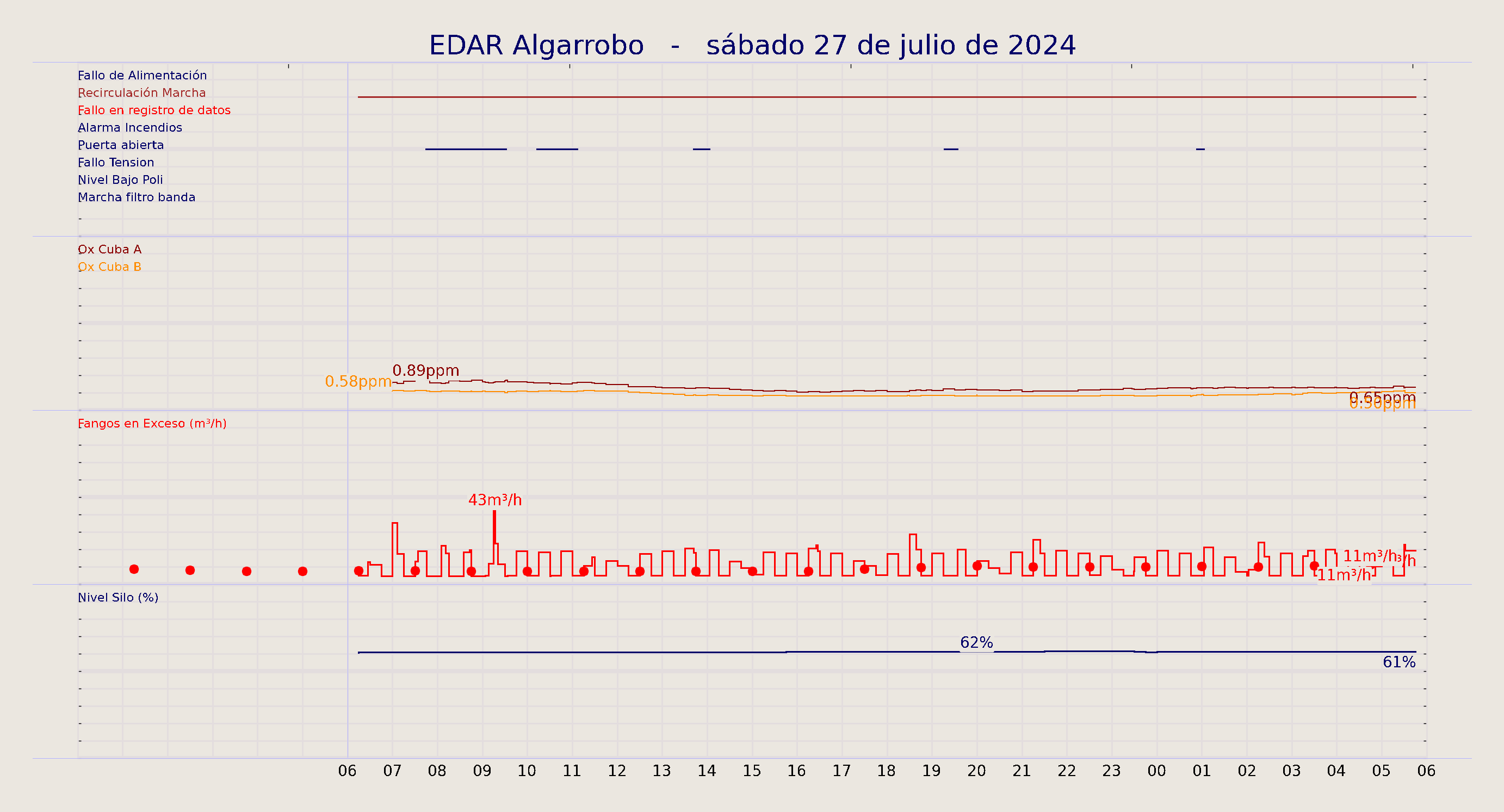../../imagenes/vid/2024/EDAR Algarrobo/2024-07-27 EDAR Algarrobo.png